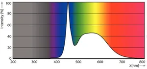 LED-valoputki T5 Philips Master LEDtube HF - LED-VALOPUTKI T5 MASTER HF 1500MM HO 26W 865 T5 OE