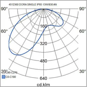 Seinävalaisin ulko Airam Dora LED - SEINÄVALAISIN ULKO DORA IP65 13W/830 GLFR BK