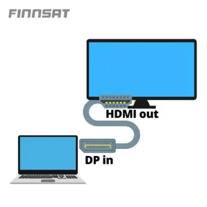 Adapterikaapeli Finnsat HDMI - ADAPTERI FINNSAT DISPLAYPORT - HDMI KAAPELI 1M