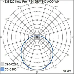 Teollisuusvalaisin roiskevesi Airam Keto Pro - TEOLLISUUSVALAISIN ROISKEVESI IP54 25W/840 ACO WH