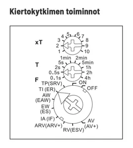 Aikarele monitoimi MFZ12DX-UC Eltako - AIKARELE MONIT ELTAKO SARJA 12 18TOIMINTOA 1VK 10A 8-230VUC