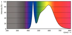 LED-valoputki T8 Philips Interact Ready - LED-VALOPUTKI T8 INTERACTREADY T8 1500MM 840 3700LM 23W IA