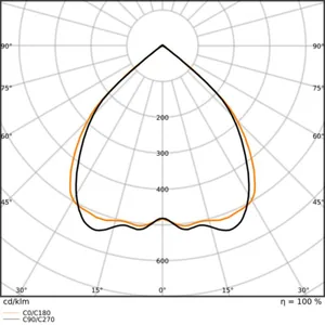 Pinta-/ripustusvalaisin Ledvance Linear IndiviLED - PINTA-/RIPUSTUSVAL. LEDVANCE LN INV D 1500 52W 930 ML WT