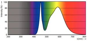 Ympärisäteilevä lamppu Philips MAS LED SON-T - YMPÄRISÄTEILEVÄ LAMPPU MAS LED E40 740 12000LM 150=65W EM230V