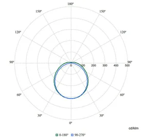 Yleisvalaisin Philips FastSet - YLEISVALAISIN FASTSET 1700-2600LM CCT 3LJ. L602