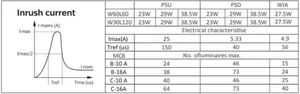 Uppoasennusvalaisin Philips CoreLine recessed - UPPOASENNUSVALAISIN CORELINE 3600/4500/6000LM 840 60X60 NOC