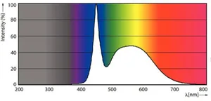 LED-valoputki T8 Philips CorePro - LED-VALOPUTKI T8 COREPRO T8 1200MM 865 2000LM 18W UN