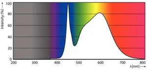 LED-valoputki T8 Philips Master LEDtube - LED-VALOPUTKI T8 MASTER LED T8 1200MM 840 2500LM 16W HF
