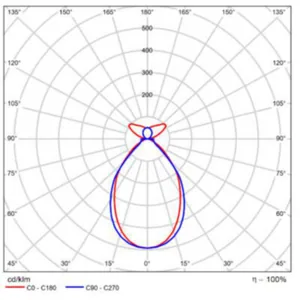 Pinta-/ripustusvalaisin Greenled Phi Vision - PINTA-/RIPUSTUSVAL. GREENLED IP20 44W 1160 DIRI 840 DALI WH