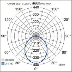 Puhdastilavalaisin Airam Best Clean LED - PUHDASTILAVALAISIN AIRAM BESTCLEAN C IP65 35W/940 WH DA