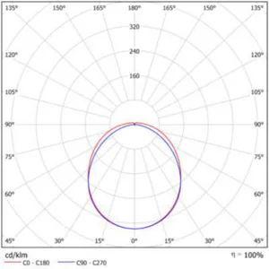Yleisvalaisin Greenled GAMMA GEN2 - YLEISVALAISIN GAMMA GEN2 IP66/67 57W 840 DALI GR