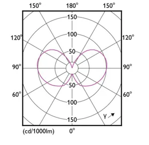 Vakiolamppu Philips Master Led - VAKIOLAMPPU MASTER LED E27 840 485LM 40W=2.3W CL UE A