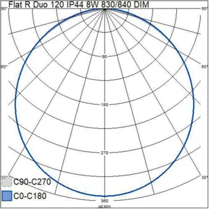 Alasvalo Airam Flat R Duo - ALASVALO FLAT R DUO 120 IP44 8W 830/840 DIM WH