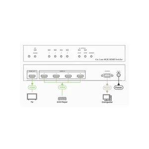 HDMI-kytkin SC&T - KYTKIN SC&T 4K 60HZ 4X1 HDMI