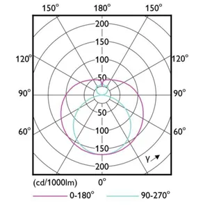 LED-valoputki Philips Master Value LEDtube T8 - LED-VALOPUTKI PHILIPS MASTER MAS VLE 1500MM UO 23W 840 T8