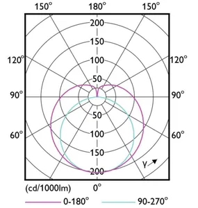 LED-valoputki T5 Philips CorePro LEDtube - LED-VALOPUTKI T5 COREPRO LED T5 1200MM 830 2300LM 17.1W HF
