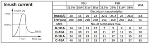 Moduulivalaisin Philips CoreLine Panel - MODUULIVALAISIN CORELINE PANEL 2900-4300LM CCT DALI 60X60 OC
