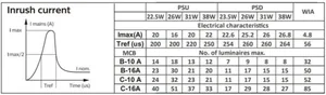 Moduulivalaisin Philips CoreLine Panel - MODUULIVALAISIN CORELINE PANEL 5000LM 840 38W DALI 60X60 OC