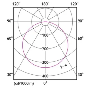 Valoprofiili/-nauha Philips MASTER LEDstrip - VALOPROFIILI/-NAUHA MASTER LED 920LM/M 927 37W 5 METRIÄ IA