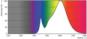 LED-valoputki T8 Philips Master LEDtube - LED-VALOPUTKI T8 MASTER LED T8 600MM 830 1000LM 8W EM230V