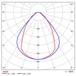 Pinta-/ripustusvalaisin Greenled Phi Vision - PINTA-/RIPUSTUSVAL. GREENLED IP20 48W 1160 840 ON/OFF WH