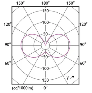 Kynttilälamppu Philips CorePro - KYNTTILÄLAMPPU COREPRO ND 6.5-60W E14 827 FRG 806LM