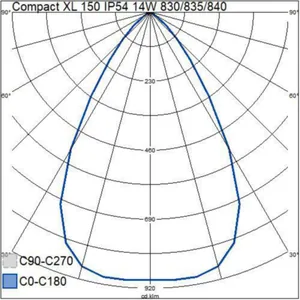 Alasvalo Airam Pro Compact XL - ALASVALO COMPACT XL 150 IP54 14W 3CCT WH