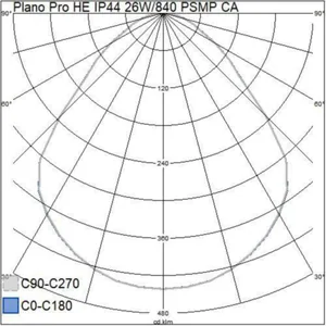 Moduulivalaisin Airam Pro Plano Pro HE - MODUULIVALAISIN PLANO PRO HE IP44 26W/840 PSMP CA WH