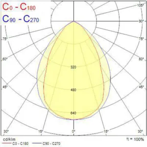 Pinta-/ripustusvalaisin Sylvania Rana LED - PINTA-/RIPUSTUSVAL. RANA LED 0051476 1200 27W 3K VA