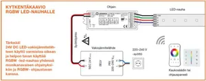 Ohjauskomponentti Ledvance - OHJAUSKOMPONENTTI LEDVANCE LC RF CONTROL 24V RGBW/TW