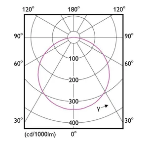 Valoprofiili/-nauha Philips MASTER LEDstrip - VALOPROFIILI/-NAUHA MASTER LED 1830LM/M 927 67W 5 METRIÄ IA