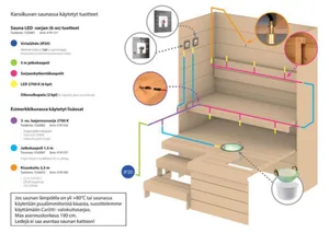 Sähköinen lisätarvike Cariitti Sauna Led - SÄHKÖINEN LISÄTARVIKE CARIITTI 3-OSAINEN LAAJENNUSSARJA 2700K