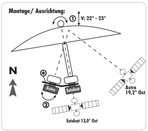 Sivusyöttö Schwaiger - SATELLIITTITARVIKE SCHWAIGER SIVUSYÖTTÖ SAT.ANTENNILLE