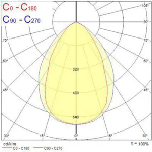Pinta-/ripustusvalaisin Sylvania Rana LED - PINTA-/RIPUSTUSVAL. RANA LED 0051492 1200 54W 4K DALI VA