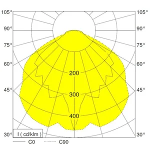 Turvavalaisin Black Box NVC - TURVAVALAISIN NVC NEBRASKA V3 2W LED IP65 3H