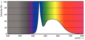 LED-valoputki T5 Philips Master LEDtube HF - LED-VALOPUTKI T5 MASTER HF 1200MM HO 26W 865 T5 OE