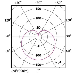Pienkupulamppu Philips CorePro - PIENKUPULAMPPU COREPRO ND 5-40W E14 840 FR470LM