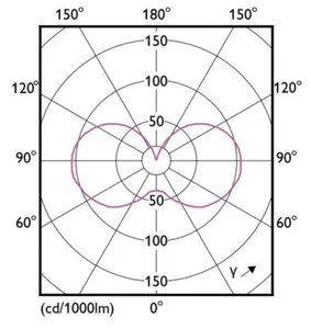 Pienkupulamppu Philips MASTER LED - PIENKUPULAMPPU MASTER LED E14 922/927 470LM 40=3W P45 CL