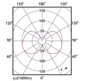 Vakiolamppu Philips Master Led - VAKIOLAMPPU MASTER LED E27 830 840LM 60=4W CL ND UE A
