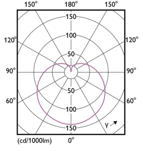 Pienkupulamppu Philips CorePro - PIENKUPULAMPPU COREPRO ND7-60W E14 865 FR 806LM