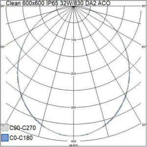 Puhdastilavalaisin Airam Clean - PUHDASTILAVALAISIN CLEAN 600x600 IP65 32W/830 DA2 ACO