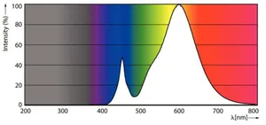 Ympärisäteilevä lamppu Philips MAS LED SON-T - YMPÄRISÄTEILEVÄ LAMPPU MAS LED E27 727 5400LM 70W=34W IF