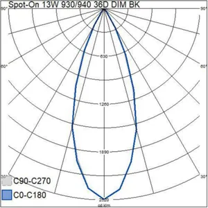 Kohdevalaisin Airam Spot-On - KOHDEVALAISIN SPOT-ON IP20 13W 830/840 36D DIM BK