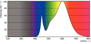 LED-valoputki T5 Philips CorePro LEDtube - LED-VALOPUTKI T5 COREPRO LED T5 600MM 830 1000LM 7.1W HF