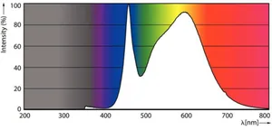 LED-lamppu Philips TrueForce (LED HPL) - YMPÄRISÄTEILEVÄ LAMPPU TFORCE LED HPL 13W E27 840 FR