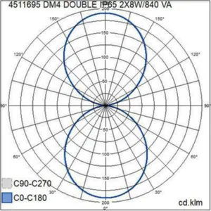 Seinävalaisin ulko Airam DM4 Double - SEINÄVALAISIN ULKO DM4 DOUBLE IP65 2X8W/840 GLC WH