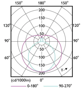 LED-valoputki T5 Philips Master LEDtube HE - LED-VALOPUTKI T5 MASTER 1200MM HE 16.5W840 T5 2500LM