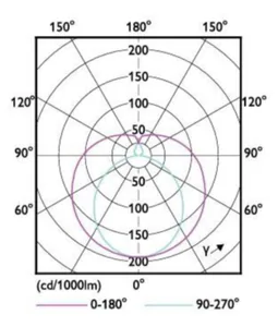 LED-valoputki T5 Philips Master LEDtube HF - LED-VALOPUTKI T5 MASTER HF 1500MM HO 26W 830 T5 OE