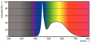 LED-valoputki T8 Philips Master LEDtube - LED-VALOPUTKI T8 MASTER LED T8 1200MM 865 2100LM 14W HF