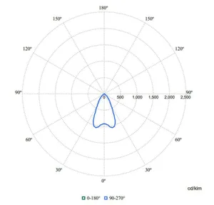 Alasvalo Philips Coreline Downlight - ALASVALO CORELINE DOWNLIGHT 1150LM 830 D150 DALI UGR19